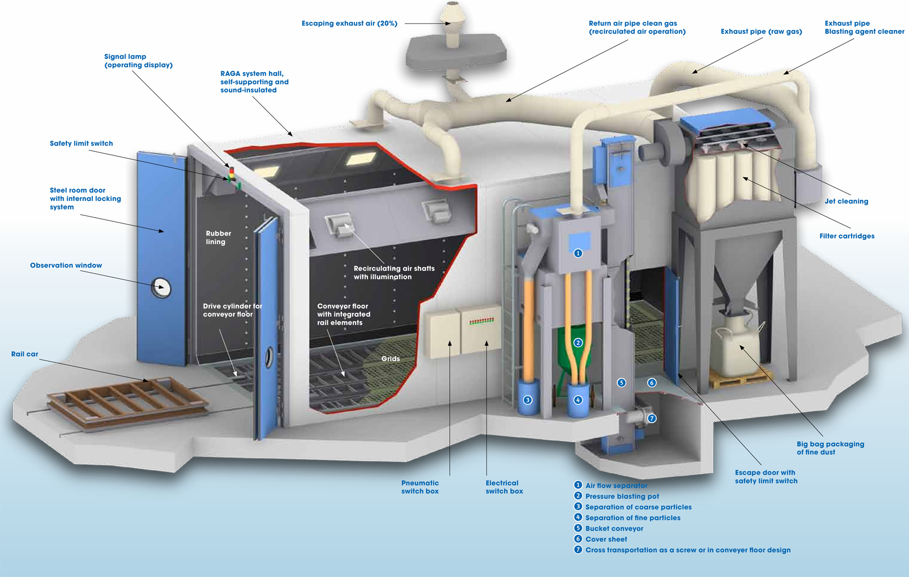 shot-blasting-room3